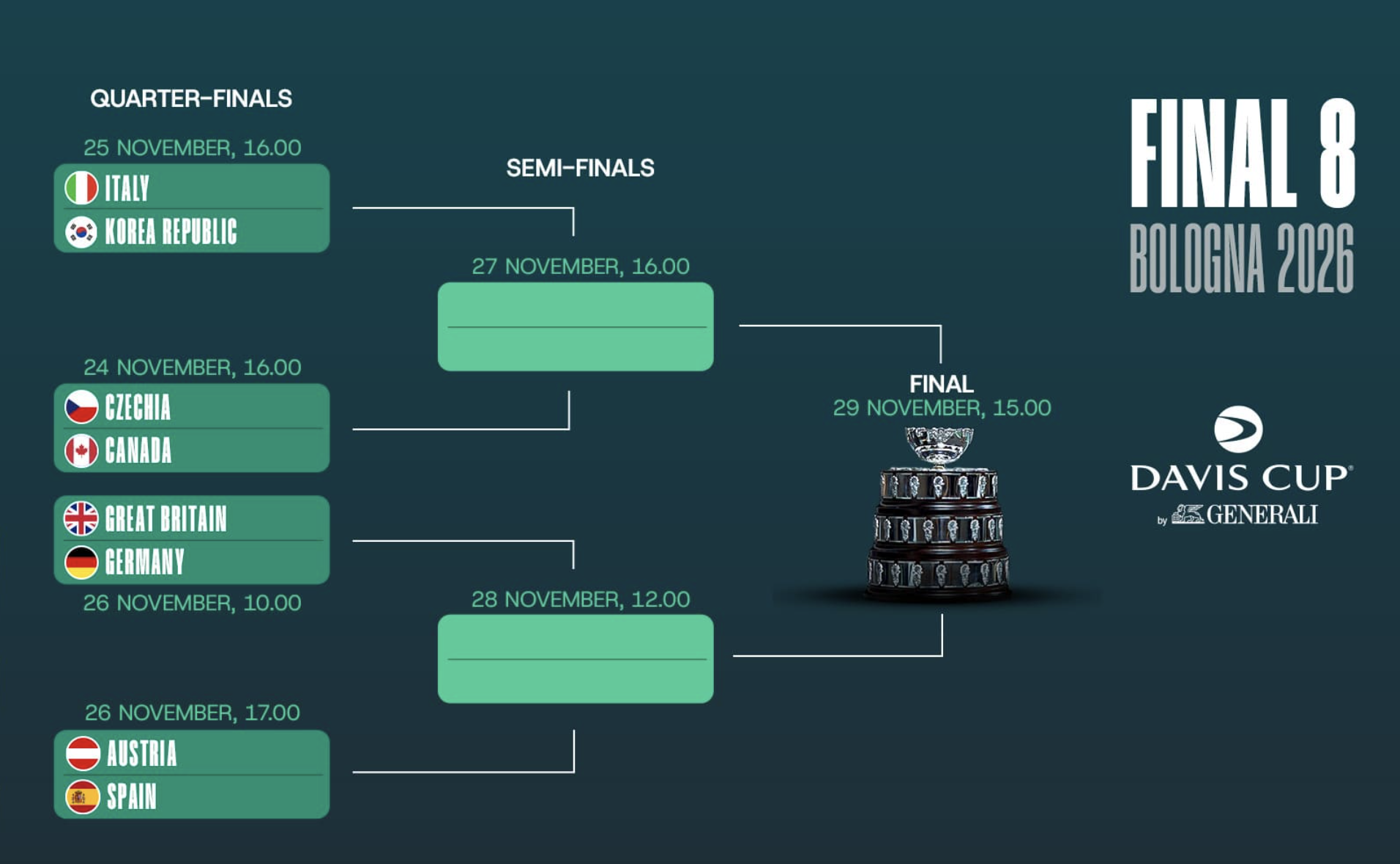 Davis Cup Finals 2026: Národní hrdost a světový tenis v Boloni